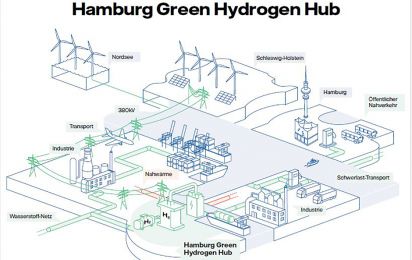 Hydrogen project at the Hamburg Moorburg site