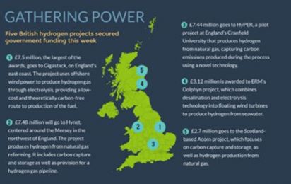 Hydrogen and Offshore in the UK