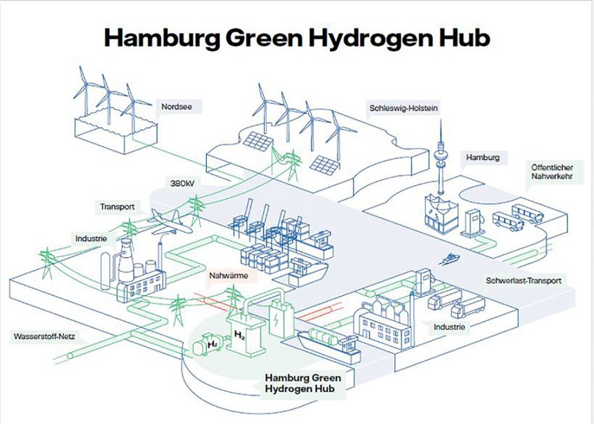 Hydrogen project at the Hamburg-Moorburg site